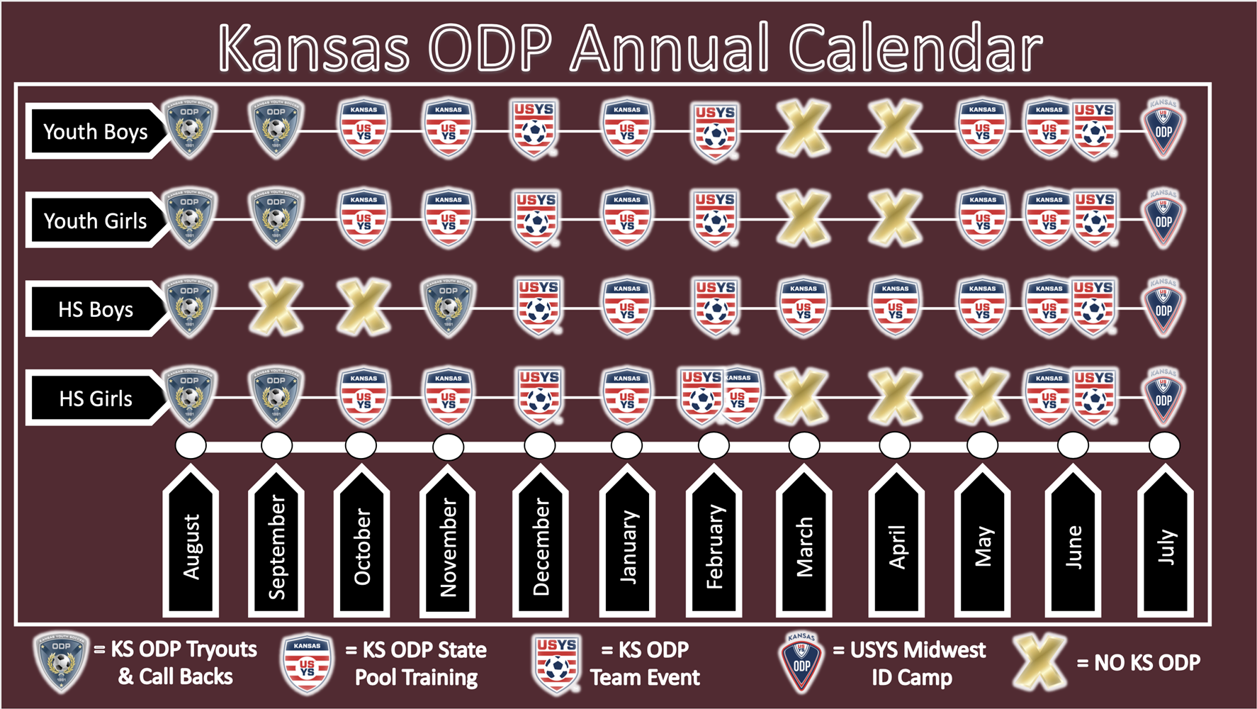 ODP State Pool USYS Kansas   ODP Calendar 